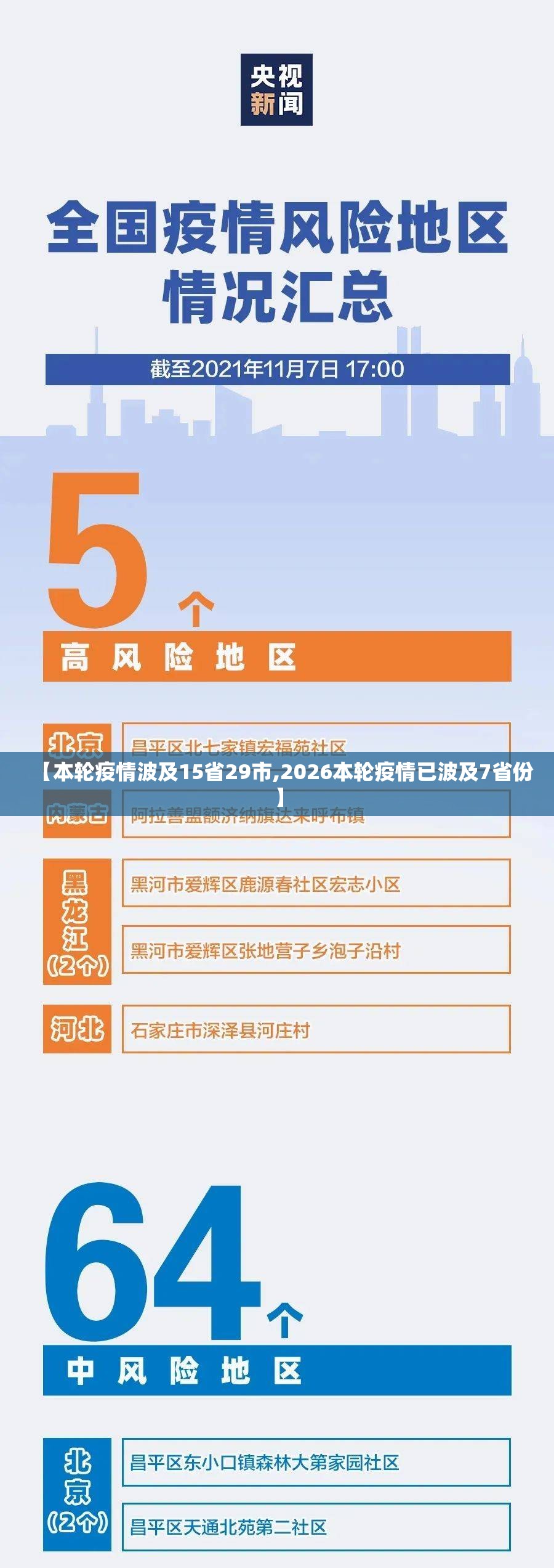 【本轮疫情波及15省29市,2026本轮疫情已波及7省份】 【本轮疫情波及15省29市,2026本轮疫情已波及7省份】