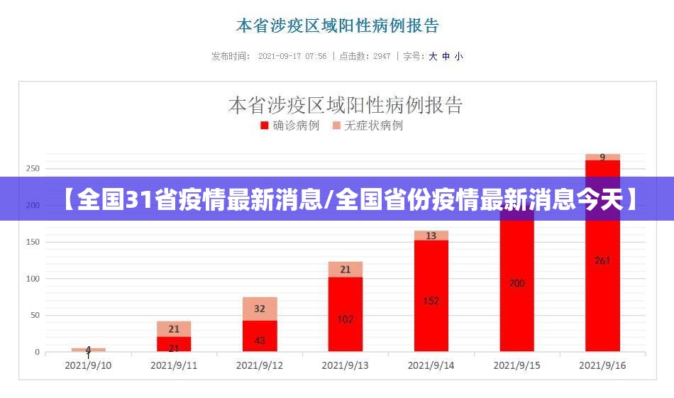 【全国31省疫情最新消息/全国省份疫情最新消息今天】 【全国31省疫情最新消息/全国省份疫情最新消息今天】