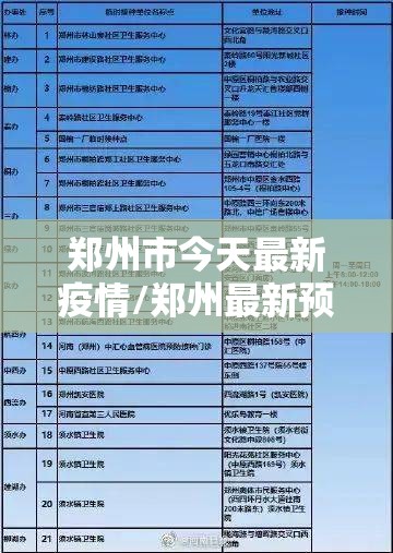 郑州市今天最新疫情/郑州最新预警信息 郑州市今天最新疫情/郑州最新预警信息