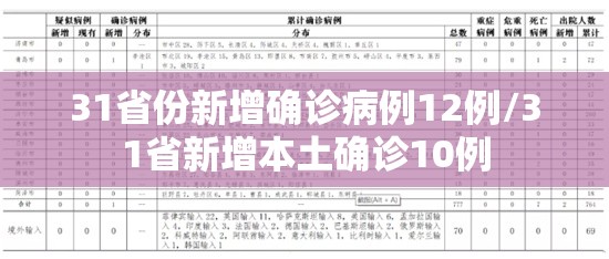 31省份新增确诊病例12例/31省新增本土确诊10例 31省份新增确诊病例12例/31省新增本土确诊10例