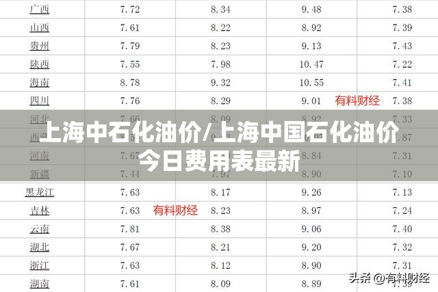 上海中石化油价/上海中国石化油价今日费用表最新 上海中石化油价/上海中国石化油价今日费用表最新