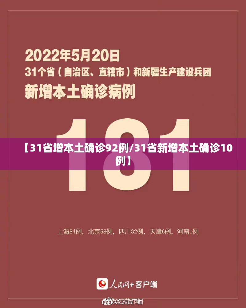 【31省增本土确诊92例/31省新增本土确诊10例】 【31省增本土确诊92例/31省新增本土确诊10例】
