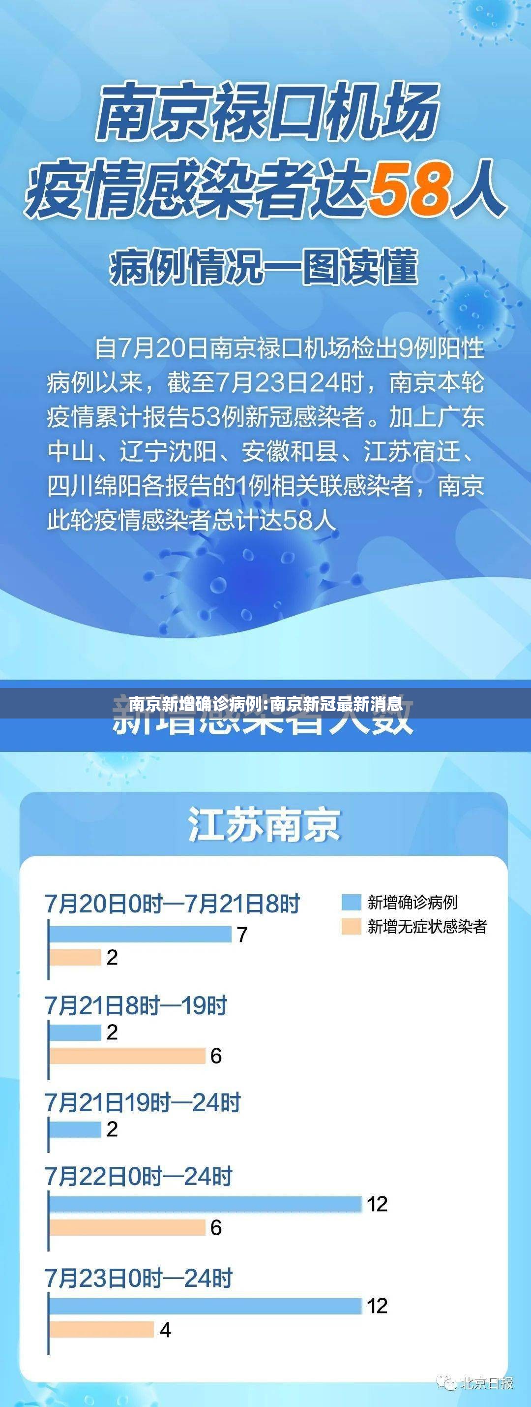 南京新增确诊病例:南京新冠最新消息 南京新增确诊病例:南京新冠最新消息