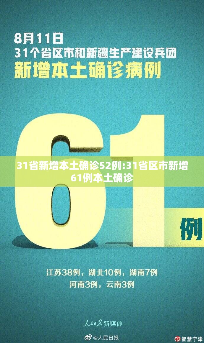 31省新增本土确诊52例:31省区市新增61例本土确诊 31省新增本土确诊52例:31省区市新增61例本土确诊