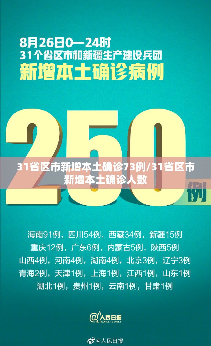 31省区市新增本土确诊73例/31省区市新增本土确诊人数 31省区市新增本土确诊73例/31省区市新增本土确诊人数