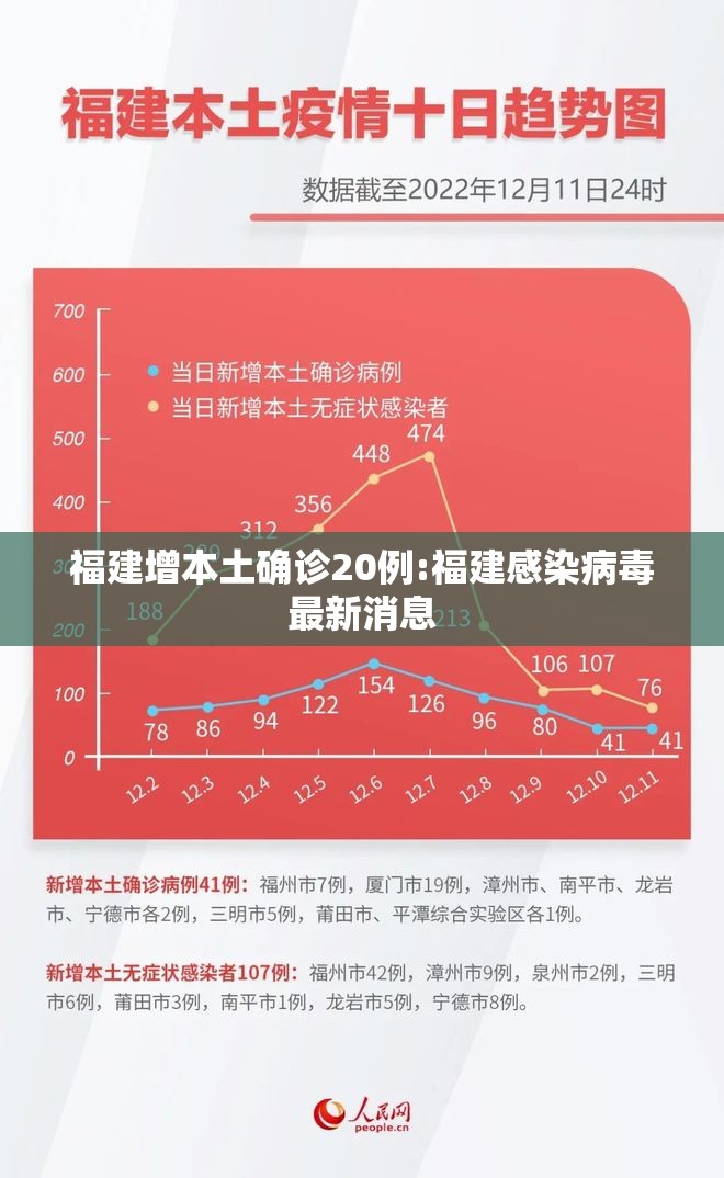 福建增本土确诊20例:福建感染病毒最新消息 福建增本土确诊20例:福建感染病毒最新消息