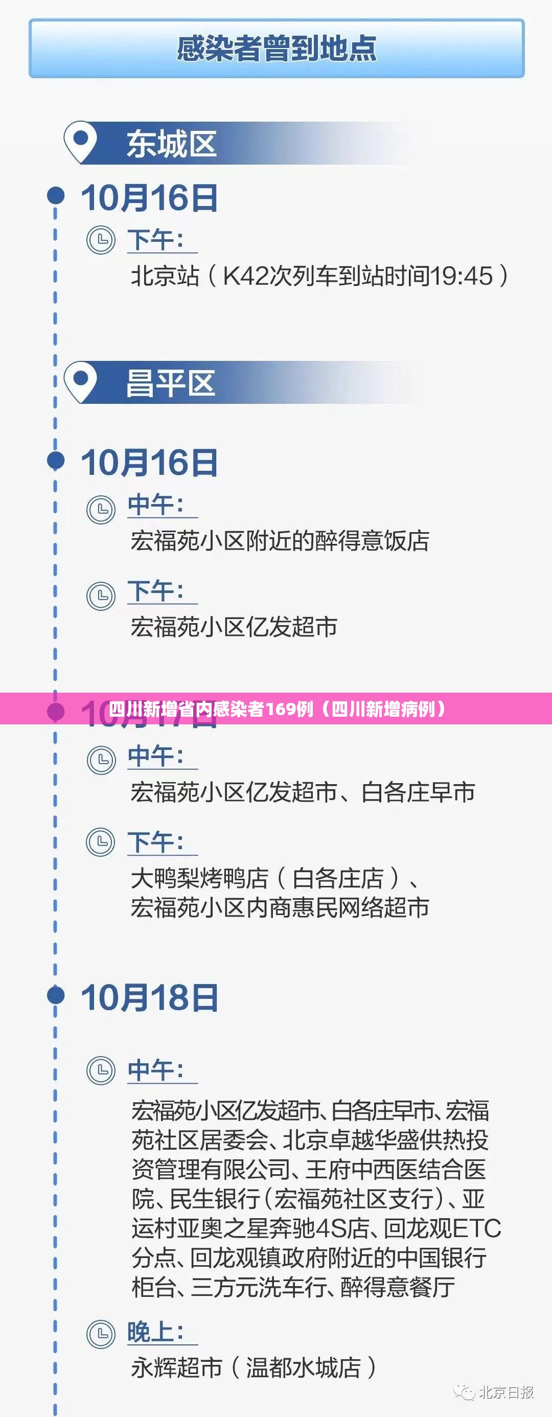 四川新增省内感染者169例（四川新增病例）