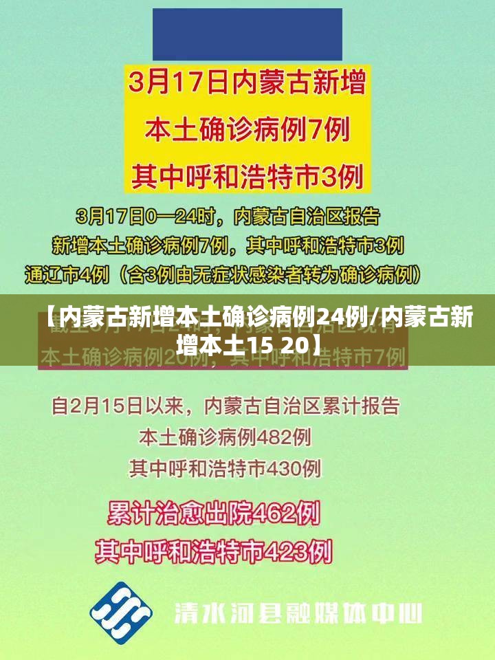【内蒙古新增本土确诊病例24例/内蒙古新增本土15 20】 【内蒙古新增本土确诊病例24例/内蒙古新增本土15 20】