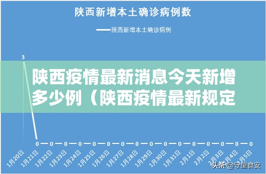 陕西疫情最新消息今天新增多少例(陕西疫情最新规定) 陕西疫情最新消息今天新增多少例(陕西疫情最新规定)