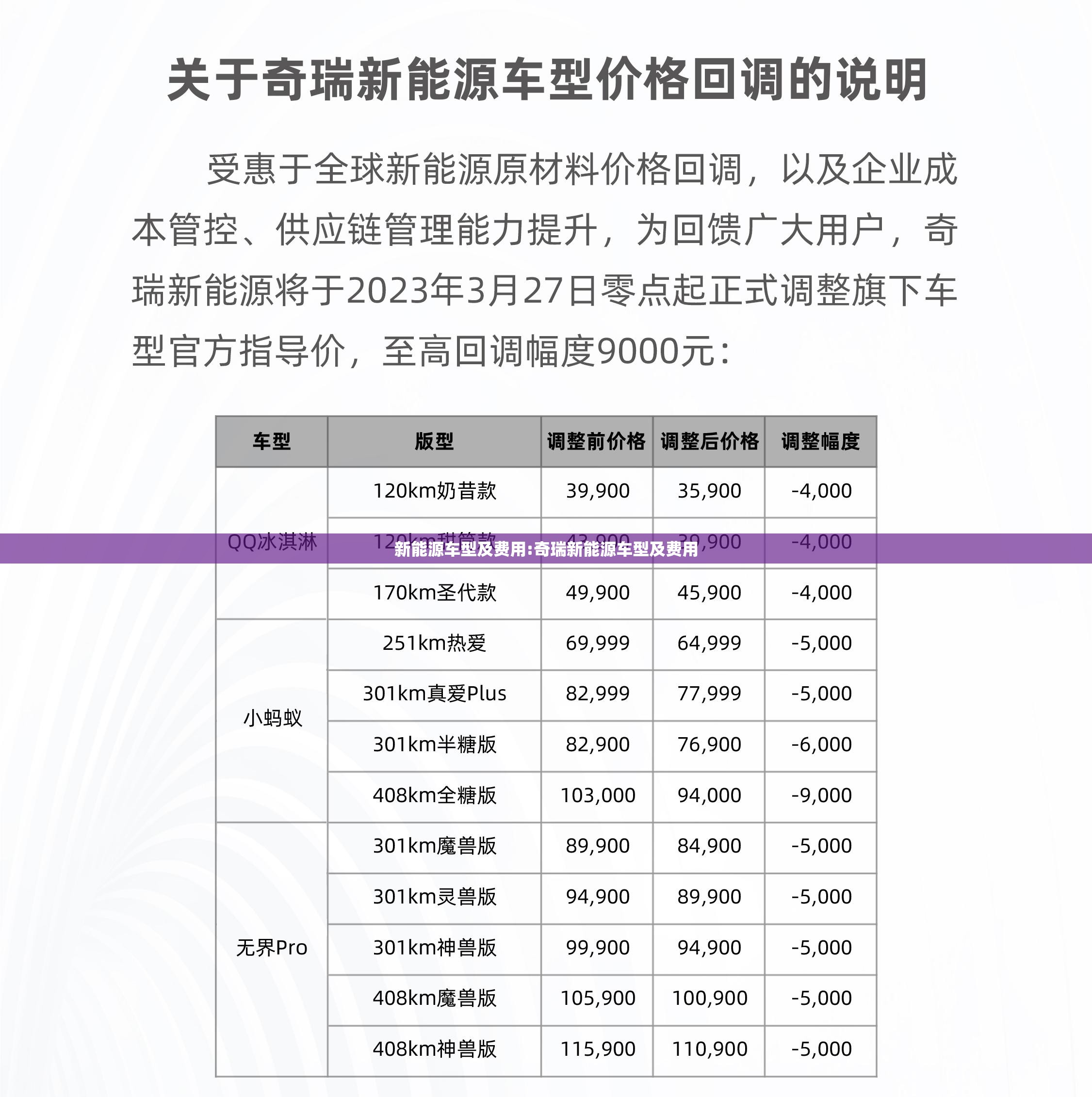 新能源车型及费用:奇瑞新能源车型及费用 新能源车型及费用:奇瑞新能源车型及费用