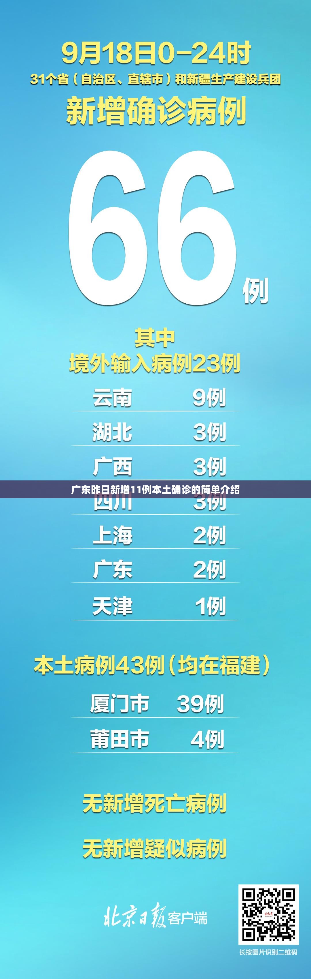 广东昨日新增11例本土确诊的简单介绍