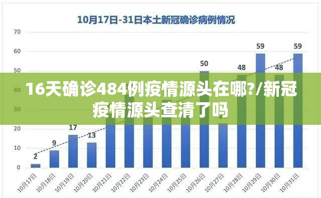 16天确诊484例疫情源头在哪?/新冠疫情源头查清了吗 16天确诊484例疫情源头在哪?/新冠疫情源头查清了吗