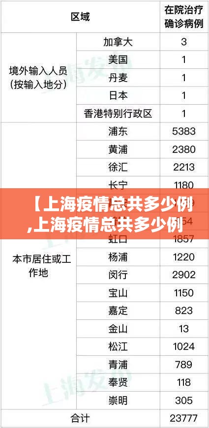 【上海疫情总共多少例,上海疫情总共多少例了】