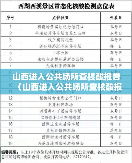 山西进入公共场所查核酸报告(山西进入公共场所查核酸报告怎么查) 山西进入公共场所查核酸报告(山西进入公共场所查核酸报告怎么查)