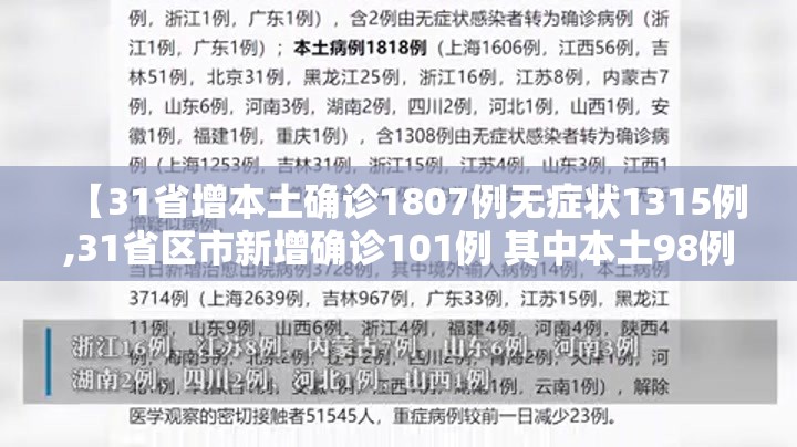 【31省增本土确诊1807例无症状1315例,31省区市新增确诊101例 其中本土98例】 【31省增本土确诊1807例无症状1315例,31省区市新增确诊101例 其中本土98例】