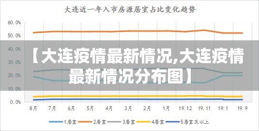 【大连疫情最新情况,大连疫情最新情况分布图】 【大连疫情最新情况,大连疫情最新情况分布图】