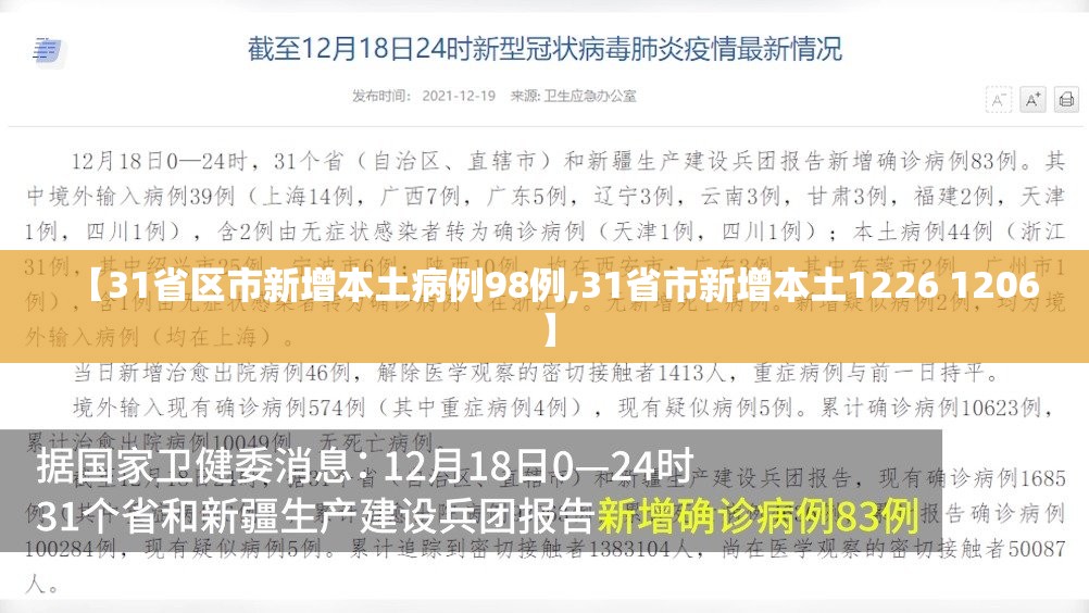 【31省区市新增本土病例98例,31省市新增本土1226 1206】 【31省区市新增本土病例98例,31省市新增本土1226 1206】