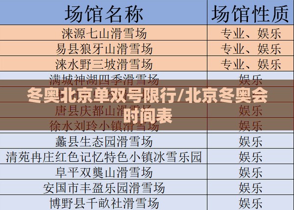 冬奥北京单双号限行/北京冬奥会时间表 冬奥北京单双号限行/北京冬奥会时间表