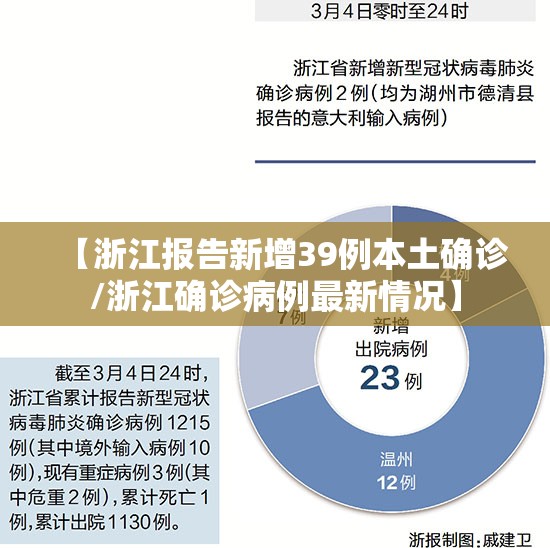 【浙江报告新增39例本土确诊/浙江确诊病例最新情况】 【浙江报告新增39例本土确诊/浙江确诊病例最新情况】