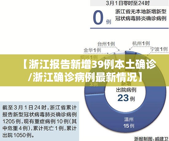 【浙江报告新增39例本土确诊/浙江确诊病例最新情况】 【浙江报告新增39例本土确诊/浙江确诊病例最新情况】