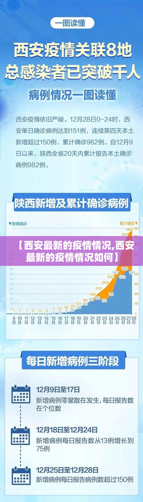 【西安最新的疫情情况,西安最新的疫情情况如何】 【西安最新的疫情情况,西安最新的疫情情况如何】