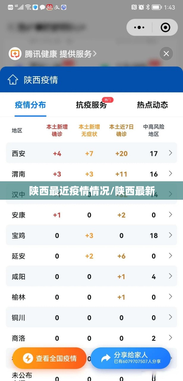 陕西最近疫情情况/陕西最新 陕西最近疫情情况/陕西最新
