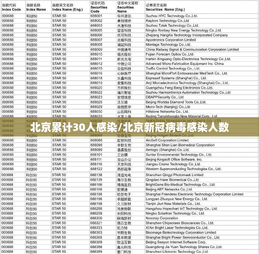 北京累计30人感染/北京新冠病毒感染人数 北京累计30人感染/北京新冠病毒感染人数
