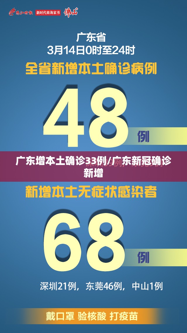 广东增本土确诊33例/广东新冠确诊新增 广东增本土确诊33例/广东新冠确诊新增