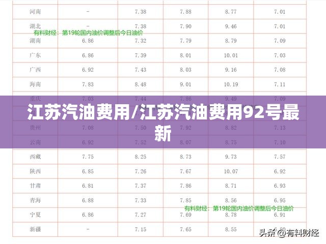 江苏汽油费用/江苏汽油费用92号最新 江苏汽油费用/江苏汽油费用92号最新