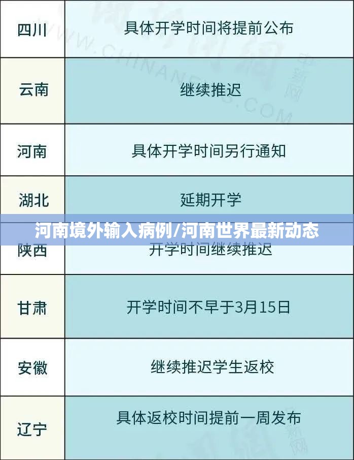 河南境外输入病例/河南世界最新动态