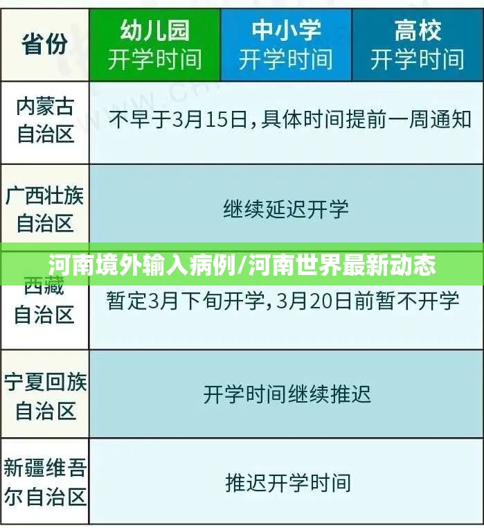 河南境外输入病例/河南世界最新动态