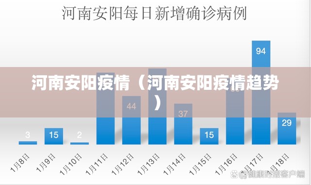 河南安阳疫情(河南安阳疫情趋势) 河南安阳疫情(河南安阳疫情趋势)