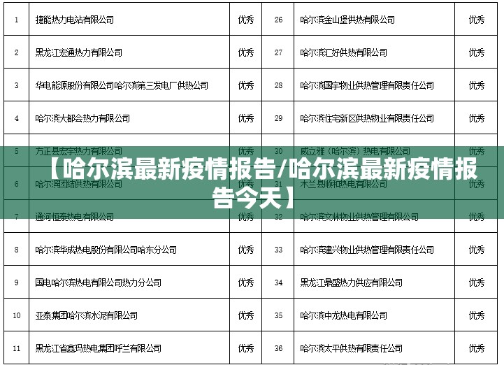 【哈尔滨最新疫情报告/哈尔滨最新疫情报告今天】 【哈尔滨最新疫情报告/哈尔滨最新疫情报告今天】