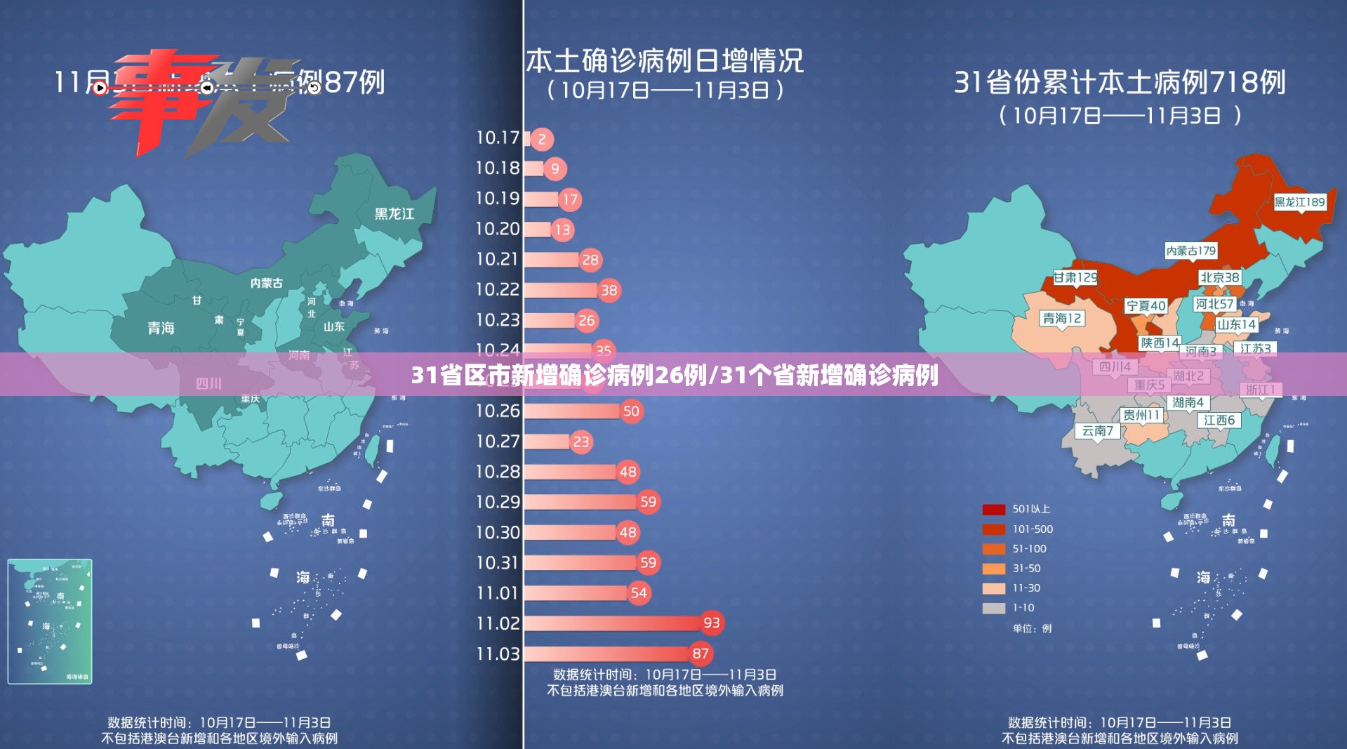 31省区市新增确诊病例26例/31个省新增确诊病例 31省区市新增确诊病例26例/31个省新增确诊病例