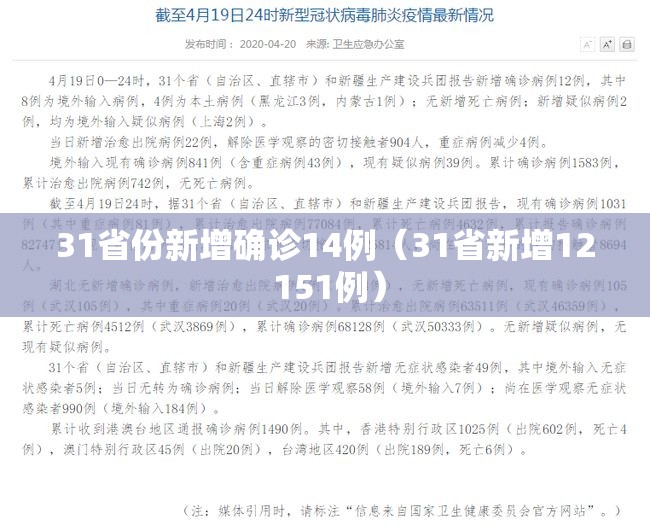 31省份新增确诊14例（31省新增12 151例）
