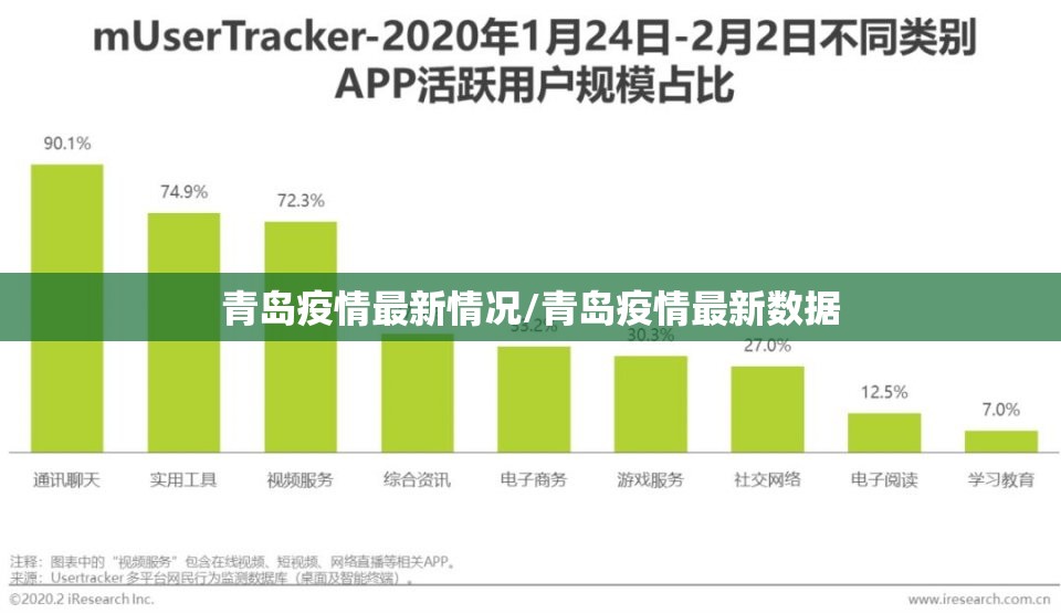 青岛疫情最新情况/青岛疫情最新数据 青岛疫情最新情况/青岛疫情最新数据