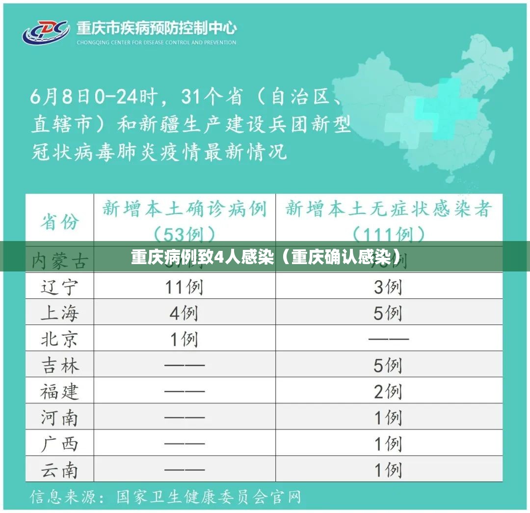 重庆病例致4人感染(重庆确认感染) 重庆病例致4人感染(重庆确认感染)