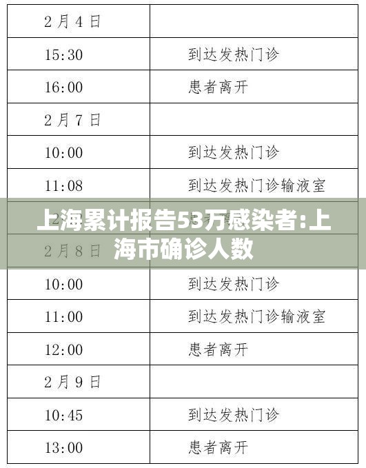 上海累计报告53万感染者:上海市确诊人数 上海累计报告53万感染者:上海市确诊人数
