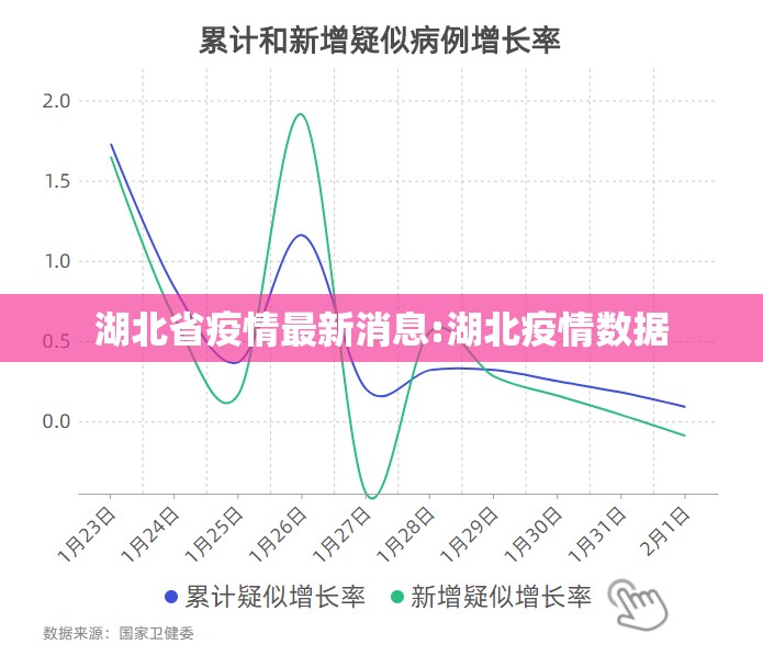 湖北省疫情最新消息:湖北疫情数据 湖北省疫情最新消息:湖北疫情数据
