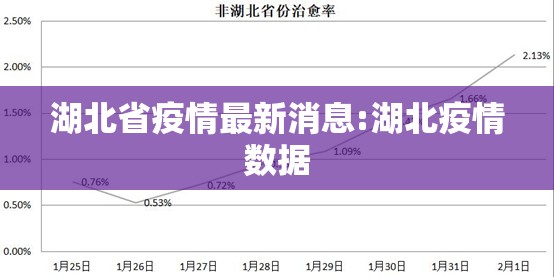 湖北省疫情最新消息:湖北疫情数据 湖北省疫情最新消息:湖北疫情数据