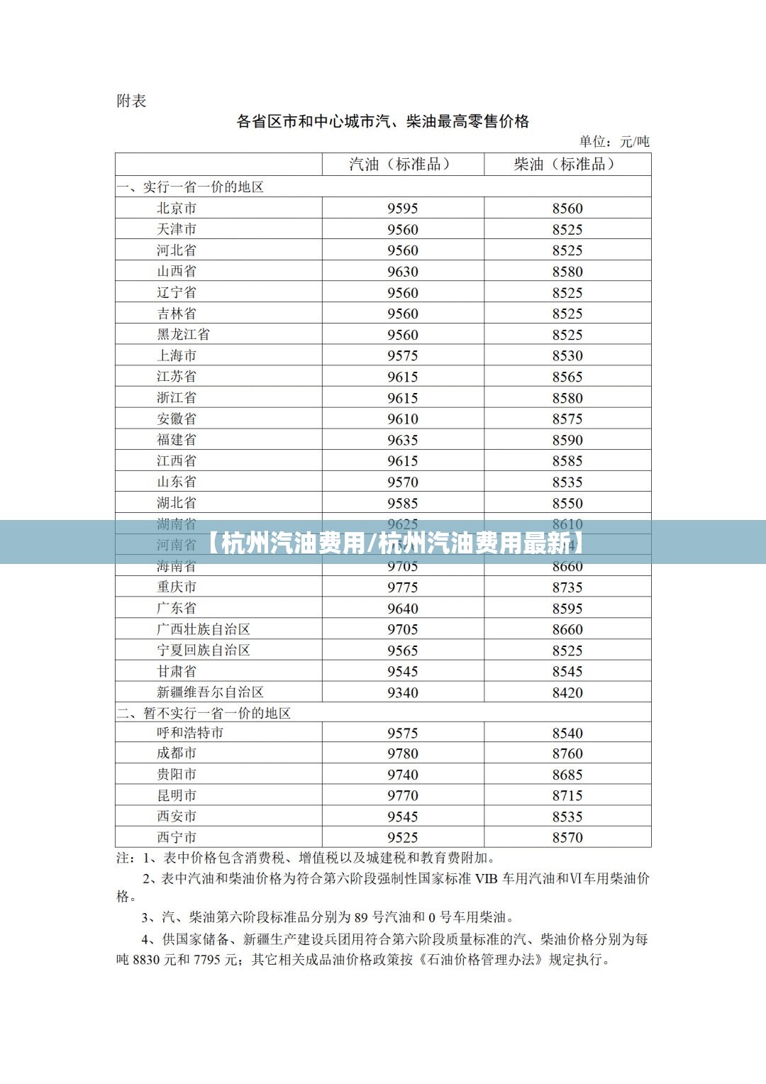 【杭州汽油费用/杭州汽油费用最新】