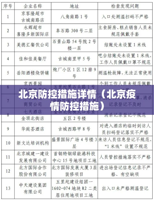 北京防控措施详情（北京疫情防控措施）