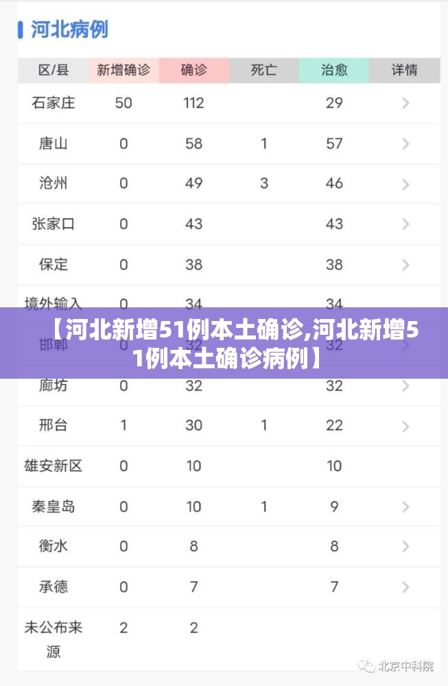 【河北新增51例本土确诊,河北新增51例本土确诊病例】