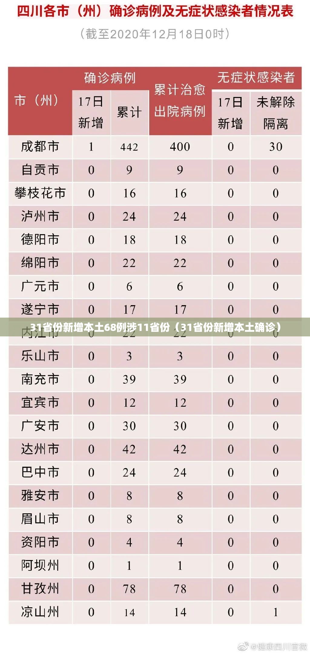 31省份新增本土68例涉11省份(31省份新增本土确诊) 31省份新增本土68例涉11省份(31省份新增本土确诊)