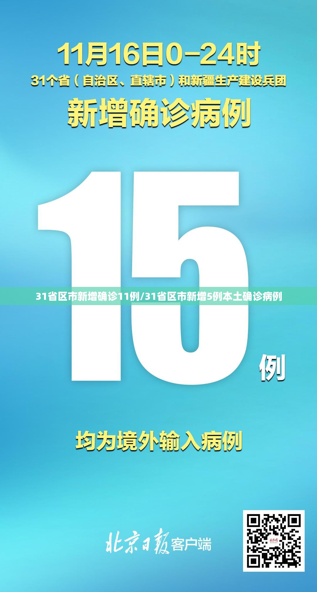 31省区市新增确诊11例/31省区市新增5例本土确诊病例 31省区市新增确诊11例/31省区市新增5例本土确诊病例