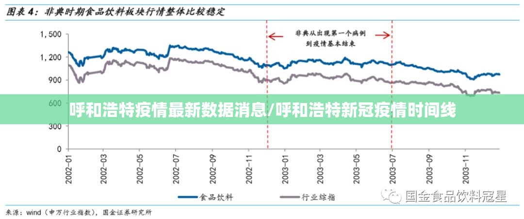 呼和浩特疫情最新数据消息/呼和浩特新冠疫情时间线 呼和浩特疫情最新数据消息/呼和浩特新冠疫情时间线