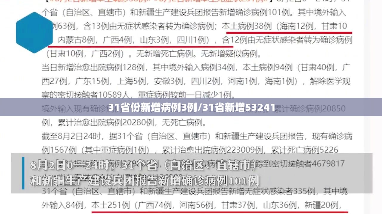 31省份新增病例3例/31省新增53241 31省份新增病例3例/31省新增53241