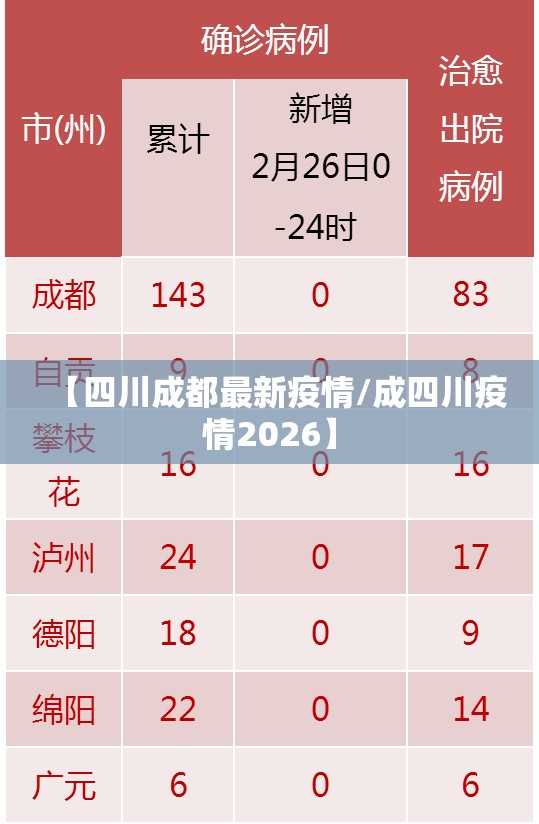 【四川成都最新疫情/成四川疫情2026】 【四川成都最新疫情/成四川疫情2026】