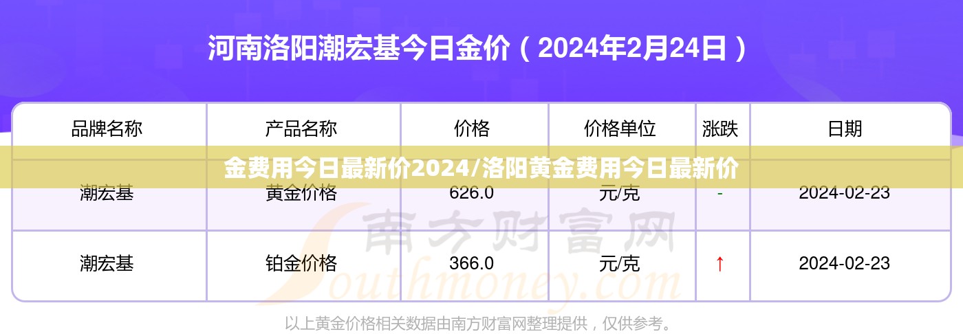 金费用今日最新价2024/洛阳黄金费用今日最新价 金费用今日最新价2024/洛阳黄金费用今日最新价