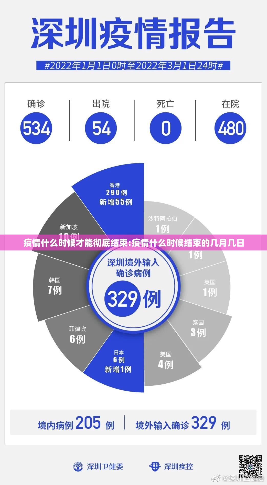 疫情什么时候才能彻底结束:疫情什么时候结束的几月几日 疫情什么时候才能彻底结束:疫情什么时候结束的几月几日